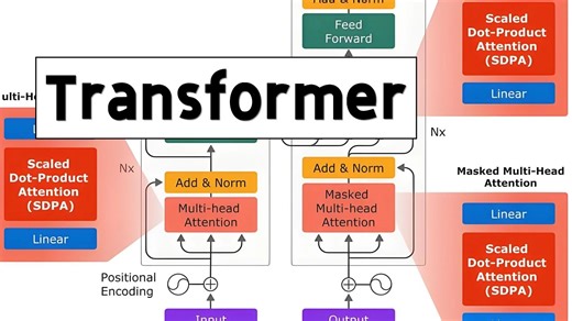 【研究生必备基础】4小时速通Transformer模型！计算机大佬详解Transformer原理与代码实战，究极通俗易懂！