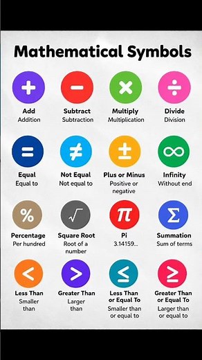 Mathematical Symbols Explained | Learn the Symbols Everyone Should Know #maths #symbols