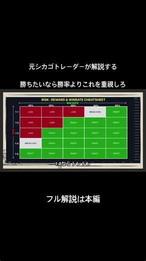 【元シカゴトレーダーが解説】勝つトレーダーになるためには勝率より意識するべきこと