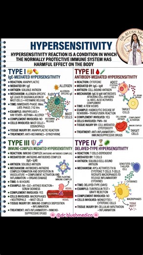 🌸Dr.Akanksha jain🌸 on Instagram: "🧬💥 HYPERSENSITIVITY REACTIONS — “IMMUNITY” THAT BETRAYS YOU 😌🔥 If immunity was always protective… exams would be easy 🤡 But NO — sometimes your own immune system becomes the villain 😈 Let’s decode WHAT THEY DON’T WRITE ON THE POST 👇✨ --- 🟢 TYPE I – IMMEDIATE (IgE) ⚡ • First exposure → sensitization (NO symptoms) • Second exposure → cross-linking of IgE on mast cells 💣 • Causes bronchoconstriction + vasodilation + mucus • MCQ TRAP: Late phase (6–24 hrs