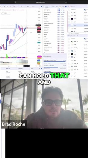 GSAT Stock Breakout: Strong Support at $60! #shorts