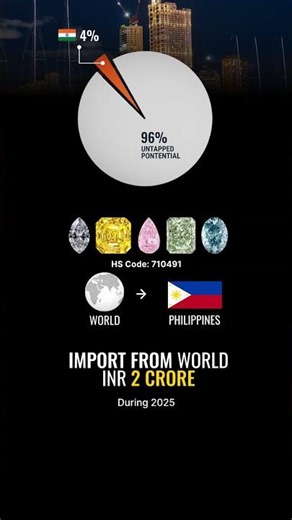 🇮🇳👉🇵🇭Philippines, Lab-Grown Diamonds Export