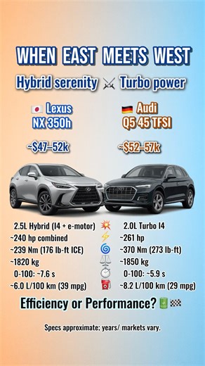 Lexus NX 350h vs Audi Q5 - Hybrid Efficiency vs German Precision