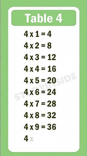 Table of 4 | Multiplication Table of 4 | Learn Multiplication #table4