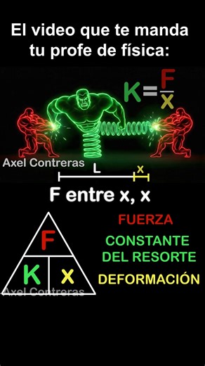 El video que te manda tu profe de física 🎶 La ley de Hooke - Idea 2 | Axel Contreras