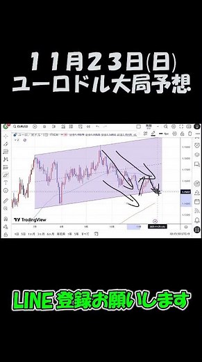 11月23日FXユーロドル相場大局予想 #shorts
