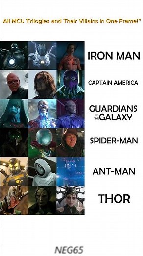 “Every MCU Hero😎 vs Their 3 Movie Villains😈!”#MCU #Marvel #MCUTrilogy #marvel #mcu #yt #ironman#mcu