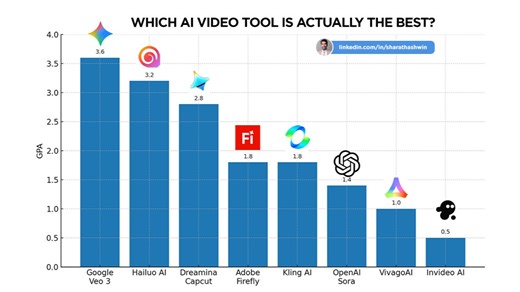Which AI Video Tool Should You Actually Use? I Graded 8 of Them So You Don't Have To.