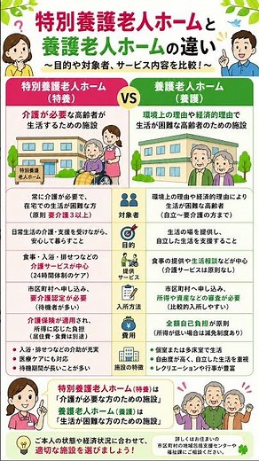 特養は「介護が必要な方」、養護老人ホームは「生活が困難な方」の施設です。 違いをやさしく解説。#特養 #養護老人ホーム #介護施設 #高齢者福祉 #施設選び