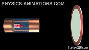 377 - Double-slit electron diffraction. on Make a GIF