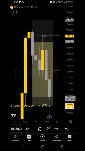 Trade BTCUSD with Precision Accuracy with CRT #skilledfxaacademy
