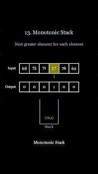 LeetCode Pattern #13 Monotonic Stack #leetcode