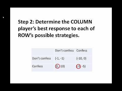 How to find a Nash equilibrium: Example 1