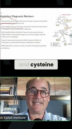 Methylation Panel Explained: Markers, Function, and Genetics #shorts