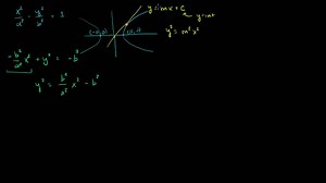 Representing a line tangent to a hyperbola