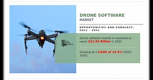 Drone Software Market Expanding at a Healthy 14.5% CAGR, To Reach a Value of $21.93 Billion by 2031