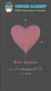 ❤️ The Equation That Draws a Heart