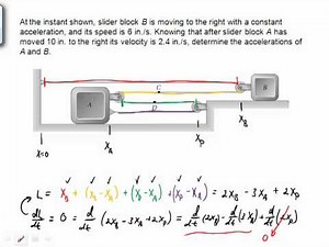 Lecture13 DependentRelative
