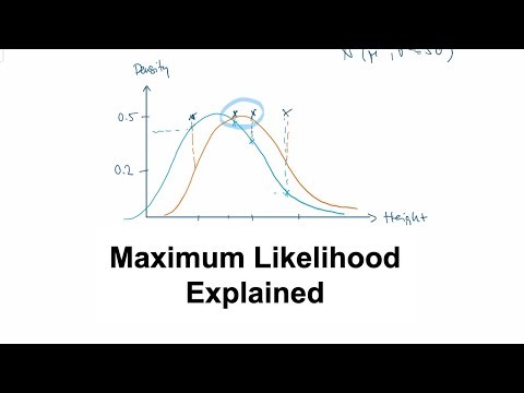 Maximum Likelihood Explained