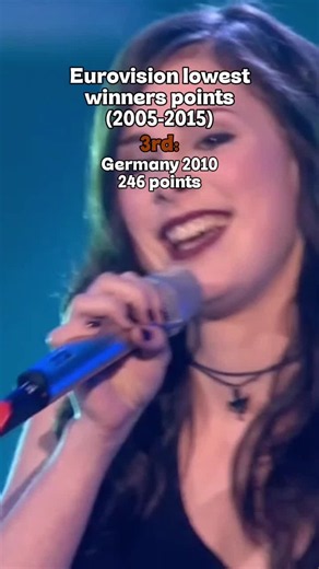 Greece robbed (Ik they won but still) #eurovision #Germany #Azerbaijan #Greece #eurovisionwinner