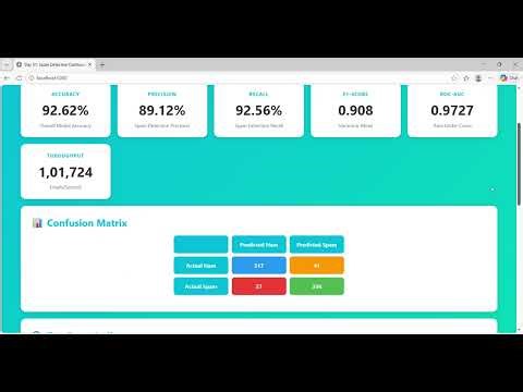 Day 51: Building a Production-Ready Spam Detection System