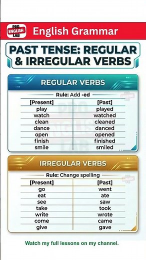 Past Simple Tense Explained | Regular & Irregular Verbs in English Grammar | Easy English Lesson