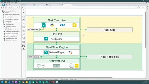 How to automate NI VeriStand with NI TestStand | Daniel Riedelbauch
