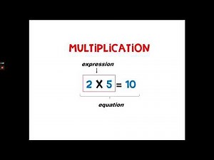 3rd Grade Math Words - Module 1 - Multiplication and Division