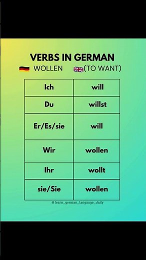 Wollen verb in german language : Learn german A1/A2 #german #deutsch