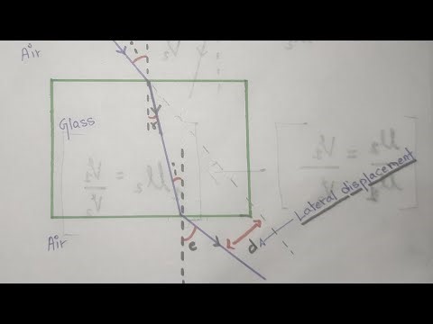 Refraction Through a Glass Slab and Refractive Index | Absolute and Relative Refractive Index