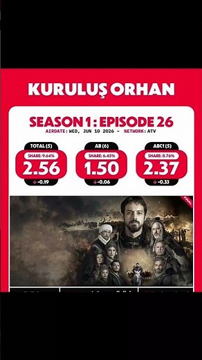 ريت مسلسل المؤسس اورهان حلقة 26 #kuruluşorhan #المؤسس_اورهان #مسلسلات_تركية #turkishseries #مترجم