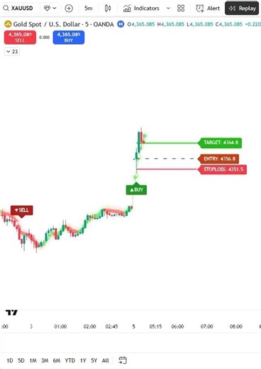 2026 Best Buy Sell Tradingview Indicator | Nifty & Sensex Trading | Best Super Tradingview Indicator