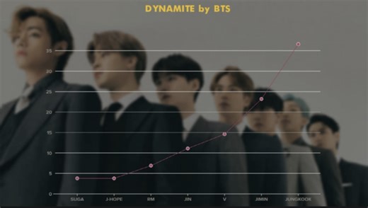 Who Gets the Lines? The Debate around K-pop Line Distribution