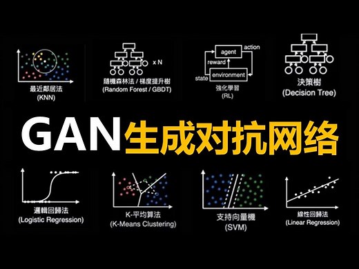GAN生成对抗网络原理与pytorch实战 cycleGAN_计算机视觉
