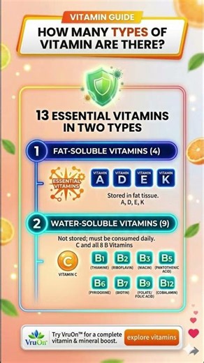 💊✨ Vitamin Guide: Do You Know All 13 Essential Vitamins? ✨💊