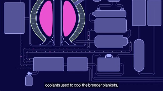 The Fusion Fuel Cycle will be an integral part of the design of future power plants, such as @steptofusion. Check out this video to find out more about how creating, using, recovering and recycling tritium will enable power generation and make power plants self-sustaining. For more information, visit: ➡️ https://www.ukaea.org/expertise/fuel-cycle/ ➡️ https://stepfusion.com/ This animation was developed as a project within the UKAEA and UKIFS Graduate Programme. If you want to be a part of this e