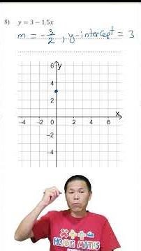 Graphing Straight Lines from Gradient y Intercept Form: Part 8