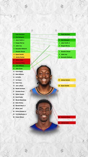 2022 Re-Draft #nba #basketball #nbabasketball #hoops #sport #draft #jdub @Chet holmgren @OKC Thunder