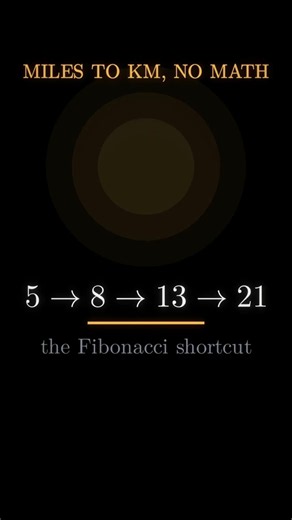 The Fibonacci trick that turns miles into kilometers in your head