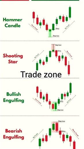 candlestick patterns with entry and exit