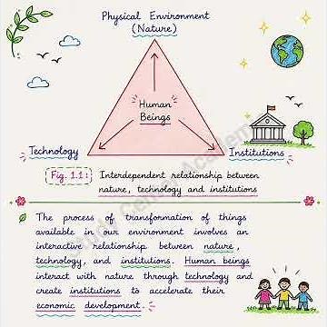 (Part 1) Chapter 1 Class 10 Geography | Resources and Development | Introduction | NCERT Explanation