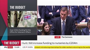 35K views · 299 reactions | BREAKING: The govt will introduce 30 hours of free childcare for children over the age of nine months, says Jeremy Hunt It's claimed the scheme - which will be introduced gradually from April 2024 - could save eligible families £6,500 a year #Budget2023 https://trib.al/Rx0iR33 | Sky News | Facebook