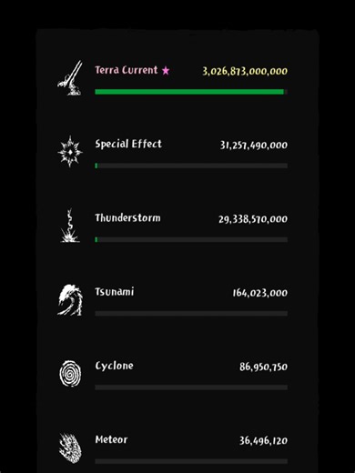 Magic Survival: Mastering Terra and Water Combinations