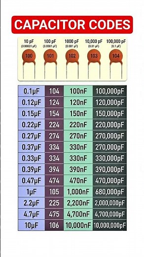 Ceramic capacitors coding method for capacitance value