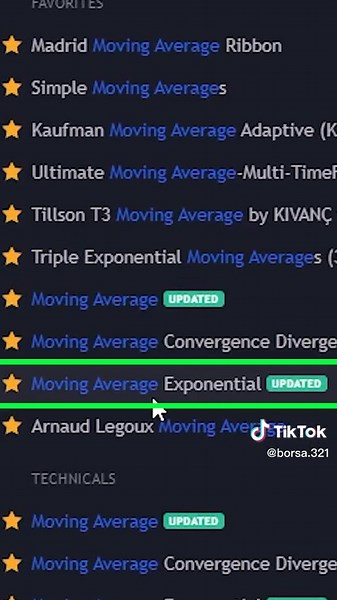 The Ultimate EMA Buy Sell Indicator Strategy for Trading