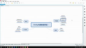 Unity2019新手教程5.1-CSharp基础和内置类型