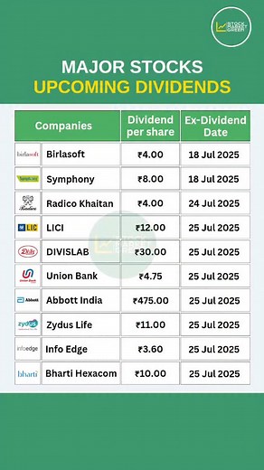 Do you hold any of these stocks? 👇 What is a good dividend yield? 📉 What Is a Good Dividend Yield? Yields from 2% to 6% are generally considered to be a good dividend yield, but there are plenty of factors to consider when deciding if a stock's yield makes it a good investment. Your own investment goals should also play a big role in deciding what a good dividend yield is for you. 📈 Will I get dividends if I buy on an ex-date? 📊 If you purchase a stock on its ex-dividend date or after, you w