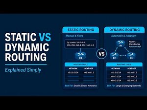 Static vs Dynamic Routing Explained | Difference & Best Use Cases (CCNA, Network+)