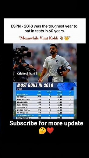Virat Kohli’s UNREAL 2018 Test Cricket Dominance! 👑🔥#cricket #viratkohli #testcricket #cricketshorts