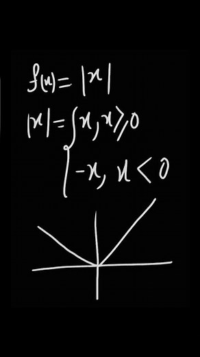 graphs of identity function, mod function and quadratic function. #maths #mathematics #class12th